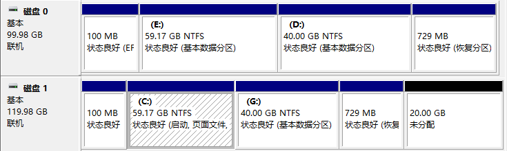 迁移结果