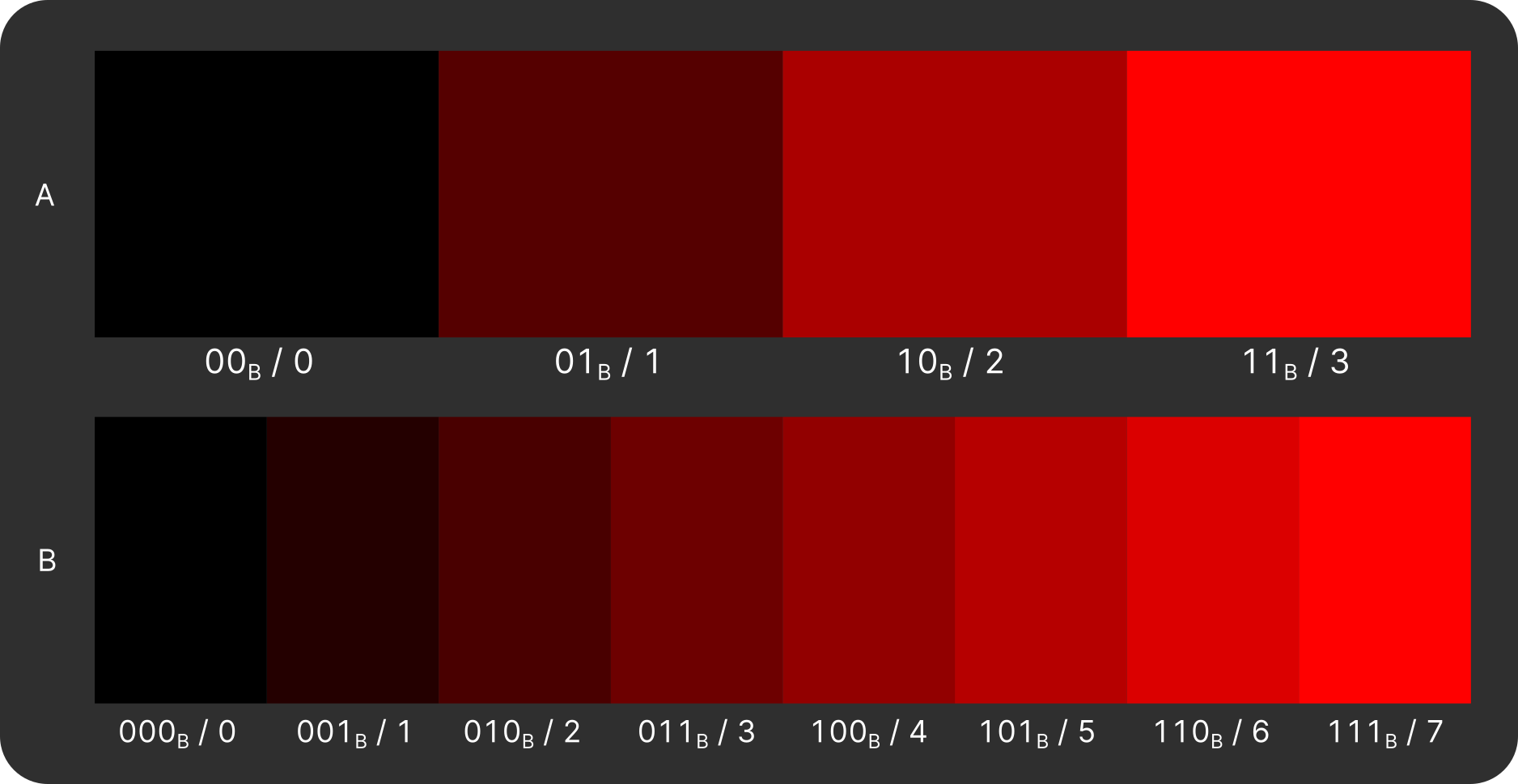 Color Gradient